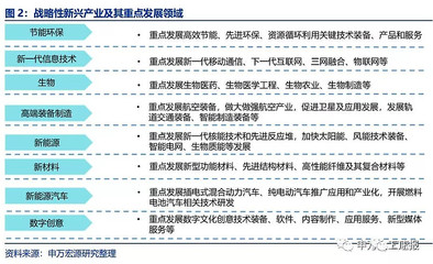 深度！科技50ETF投資價值分析 聚焦新興能源技術研發的指數基金產品研究系列報告