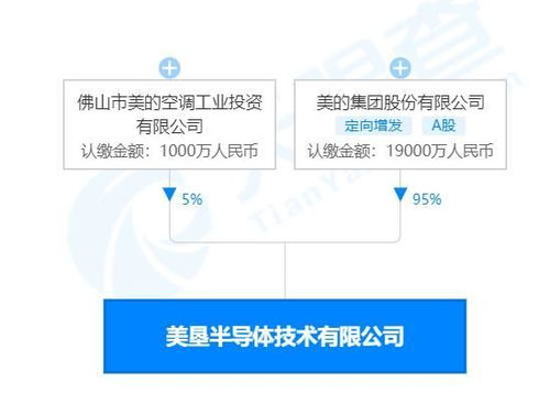 美的進軍半導體 2億注資背后的新能源與智造升級戰略